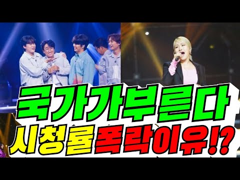 #tv조선#국가가부른다#시청률#폭락이유!?#김용숙tv #tv조선#국가가부른다#시청률#폭락이유!?#김용숙tv