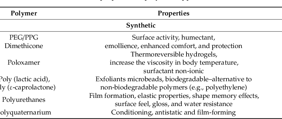 Pdf] Applications Of Natural, Semi-Synthetic, And Synthetic Polymers In  Cosmetic Formulations | Semantic Scholar