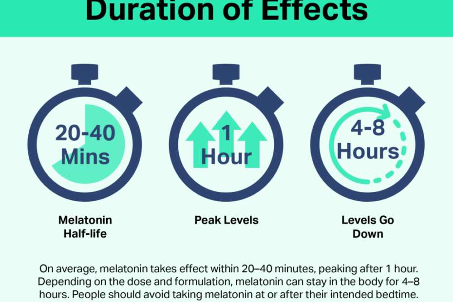 How Long Does Melatonin Take To Work? | Sleep Foundation