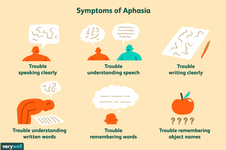 Aphasia In Multiple Sclerosis: Causes And Symptoms